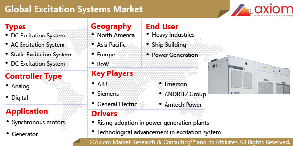 11402-global-excitation-systems-market-report