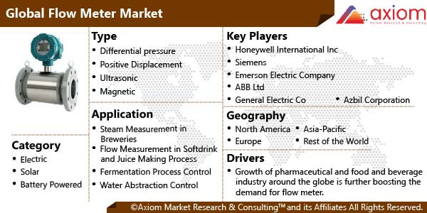 11006-flow-meters-market-report