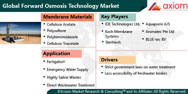 11384-forward-osmosis-technology-market-report