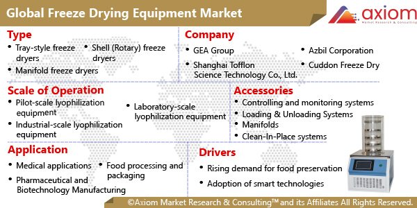 11368-freeze-drying-equipment-market-report