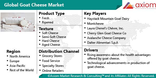 fb2135-goat-cheese-market-report