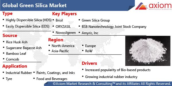 11395-global-green-silica-market-report