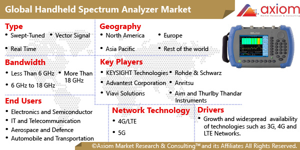 11392-global-handheld-spectrum-analyser-market-report