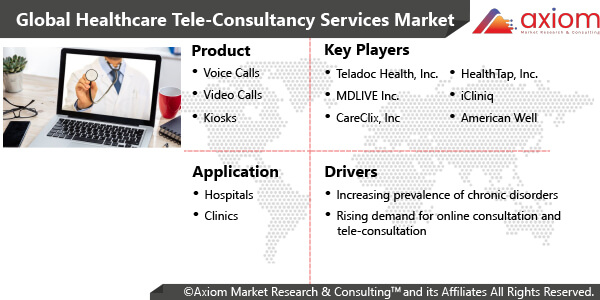 11356-global-tele-consultancy-services-market-report