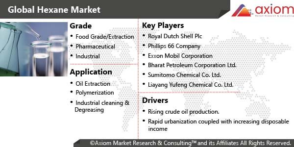 10019-Hexane-Market-Report