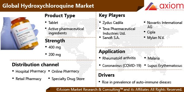 11367-hydroxychloroquine-market-report