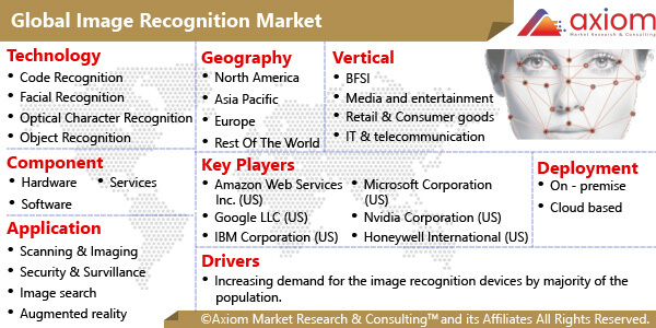 10238-image-recognition-market-report