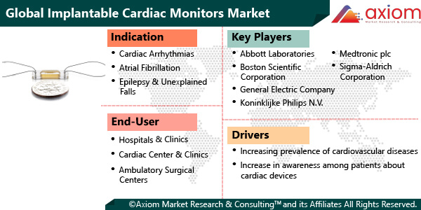 11340-global-implantable-cardiac-monitors-market-report