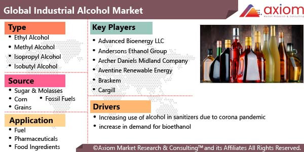 10054-industrial-alcohol-market