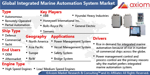 11388-global-integrated-marine-automation-systems-market-report