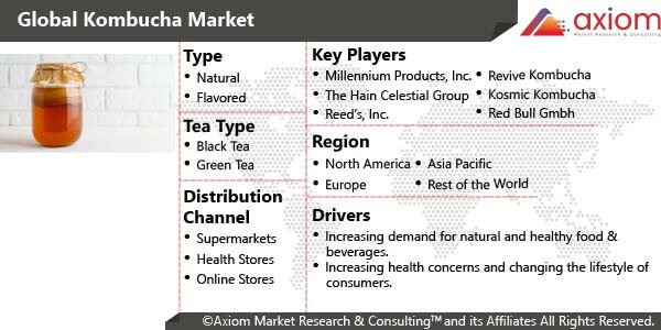 862-kombucha-market-research-report