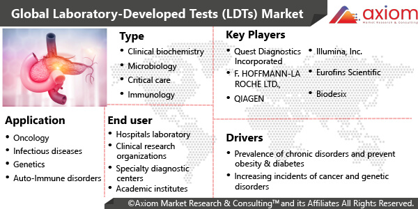 11380-global-laboratory-developed-test-market-report