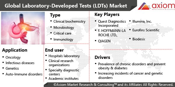 11380-global-laboratory-developed-test-market-report