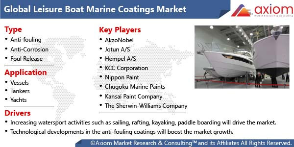 11548-leisure-boat-marine-coatings-market-report