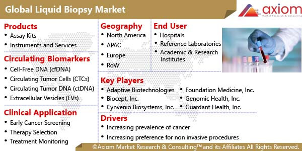 10020-Liquid-Biopsy-Market-Report