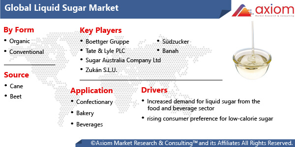 11377-global-liquid-sugar-market-report