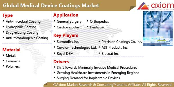 10006-Medical-Device-Coatings-Market-Report