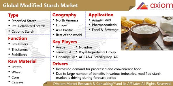 fb1853-modified-starch-market-report