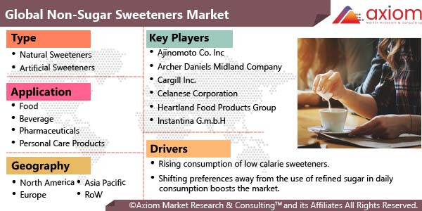 10007-Non-Sugar-Sweeteners-Market-Report
