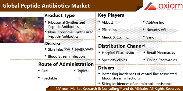 11383-global-peptide-antibiotics-market-report