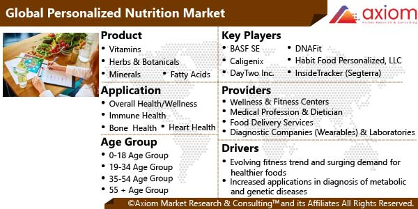 fb1890-personalized-nutrition-market-report