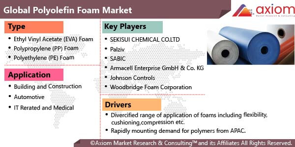 10021-Polyolefin-Foam-Market-Report