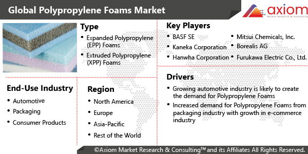 10022-global-Polypropylene-Foams-Market-Report