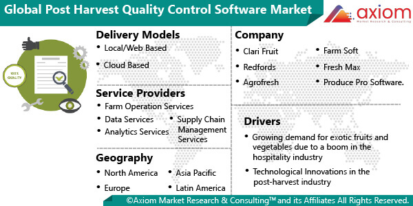11466-post-harvest-quality-control-software-market-report