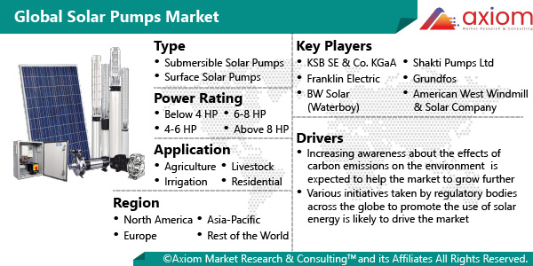 1340-global-solar-pumps-market-report