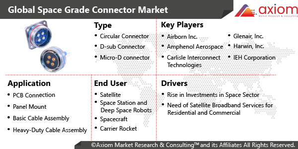 11429-space-grade-connector-market-report