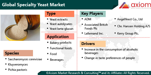 11386-specialty-yeast-market-report