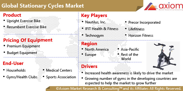 11471-stationary-cycles-market-report