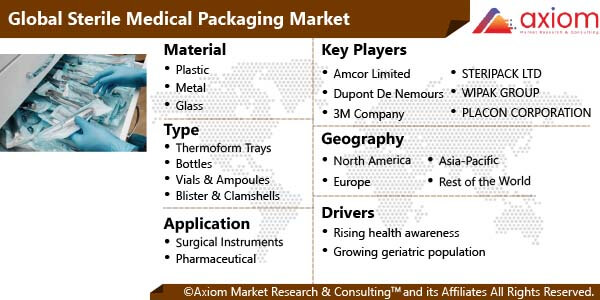 pg1898-sterile-medical-packaging-market-report
