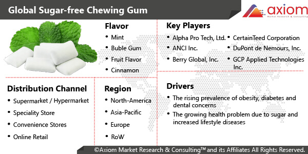 11379-global-sugar-free-chewing-gum-market-report