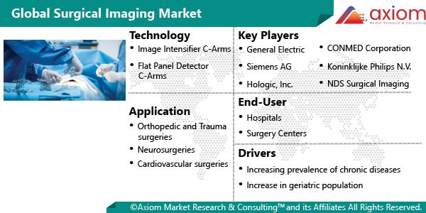 11338-global-surgical-imaging-market-report
