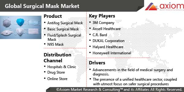10048-surgical-mask-market-report