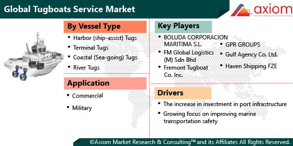 11378-global-tugboats-service-market-report