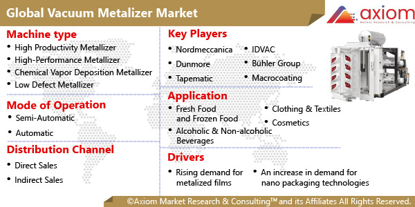 11348-global-vacuum-metalizer-market-report