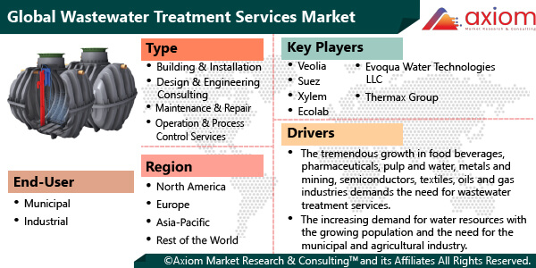 1759-wastewater-treatment-services-market-report