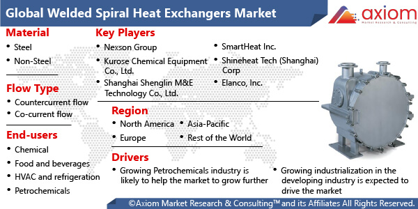 10345-welded-spiral-heat-exchangers-market-report