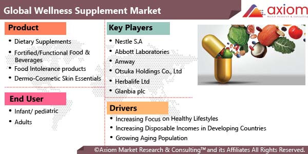 hc1761-wellness-supplements-market-report