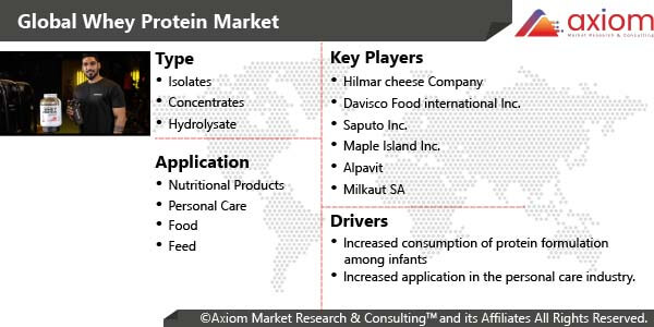 10062-whey-protein-market