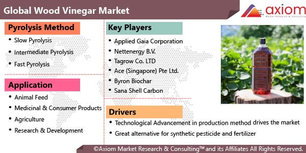 fb2085-wood-vinegar-market-report