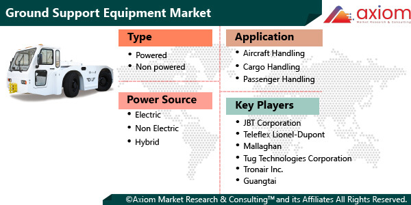 10303-ground-support-equipment-market-report
