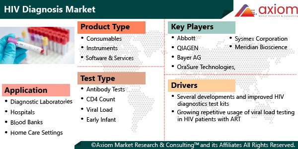 hc1988-hiv-diagnosis-market-report