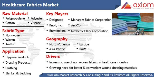 10059-healthcare-fabrics-market