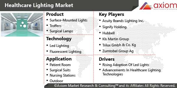 11190-healthcare-lighting-market-report