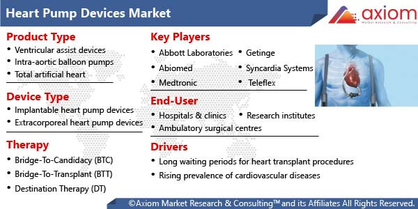 hc1775-heart-pump-devices-market-report
