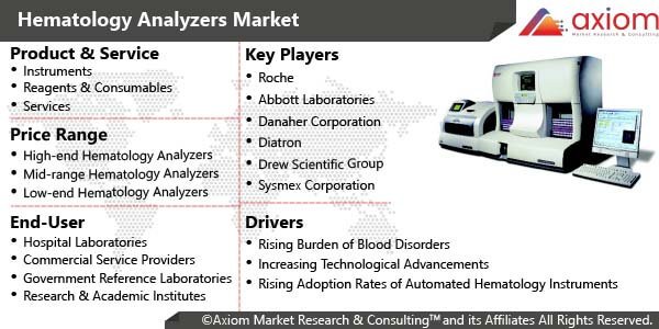 1703-hematology-analyzers-market