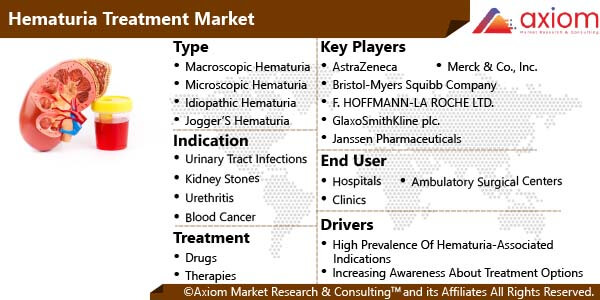 11185-hematuria-treatment-market-report